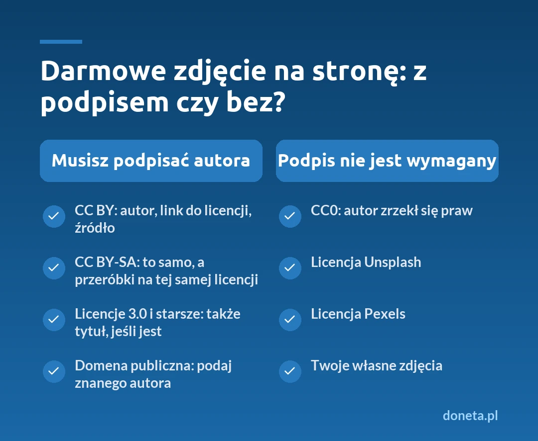 Porównanie licencji darmowych zdjęć: CC BY i CC BY-SA wymagają podpisu autora, a przy domenie publicznej podajesz znanego autora; CC0, licencja Unsplash, licencja Pexels i własne zdjęcia podpisu nie wymagają