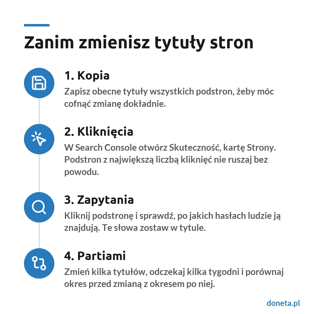 Cztery kroki przed zmianą tytułów: kopia starych tytułów, podstrony z kliknięciami, zapytania podstrony, zmiana partiami i porównanie okresów w Search Console