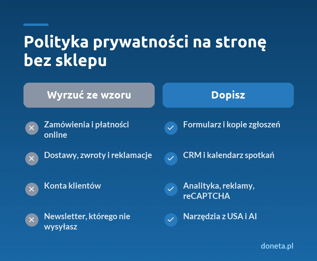 Polityka prywatności na stronę bez sklepu: co wyrzucić ze wzoru dla sklepu (zamówienia i płatności online, dostawy, zwroty i reklamacje, konta klientów, newsletter, którego nie wysyłasz) i co dopisać (formularz i kopie zgłoszeń, CRM i kalendarz spotkań, analityka, reklamy, reCAPTCHA, narzędzia z USA i AI)