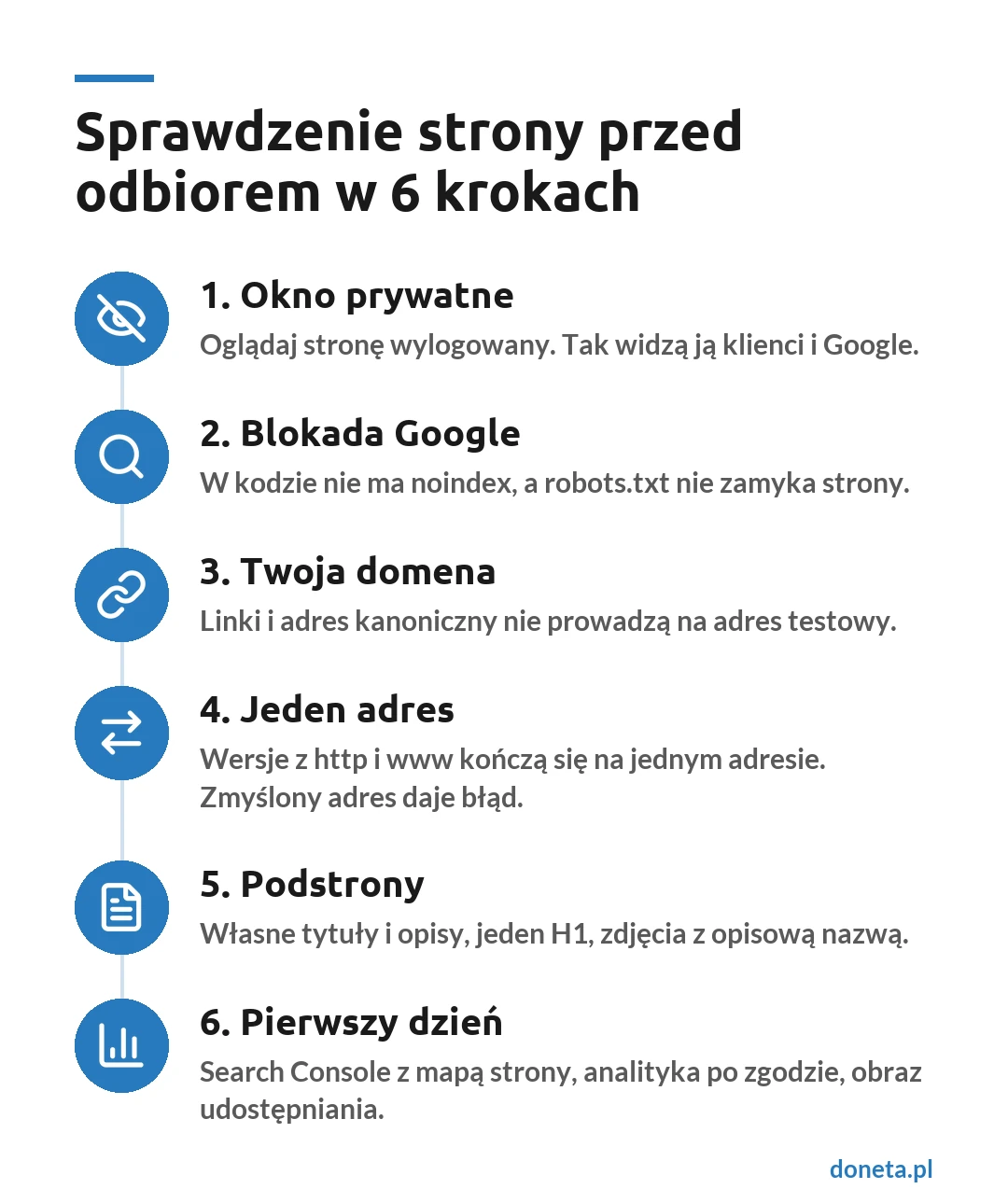 Sprawdzenie strony przed odbiorem w 6 krokach: okno prywatne, blokada Google, Twoja domena, jeden adres, podstrony, pierwszy dzień